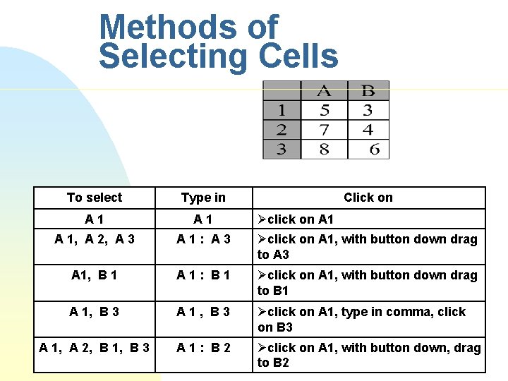 Methods of Selecting Cells To select Type in Click on A 1 A 1,