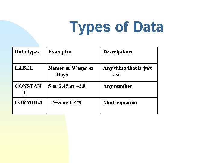 Types of Data types Examples Descriptions LABEL Names or Wages or Days Any thing