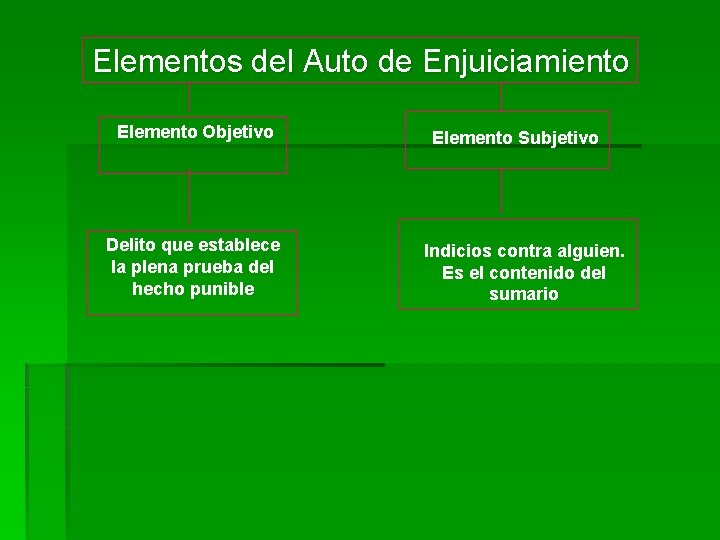 Elementos del Auto de Enjuiciamiento Elemento Objetivo Delito que establece la plena prueba del