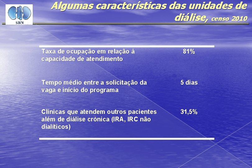 Algumas características das unidades de diálise, censo 2010 Taxa de ocupação em relação à