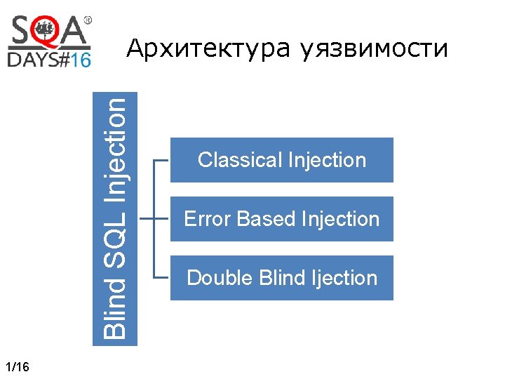 Blind SQL Injection Архитектура уязвимости 1/16 Classical Injection Error Based Injection Double Blind Ijection