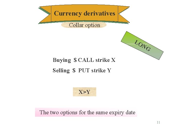 Currency derivatives Collar option LO NG Buying $ CALL strike X Selling $ PUT