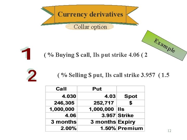 Currency derivatives Collar option Ex am ( % Buying $ call, Ils put strike