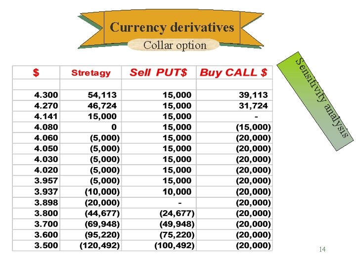 Currency derivatives Collar option nsi Se ity tiv ana lys is 14 