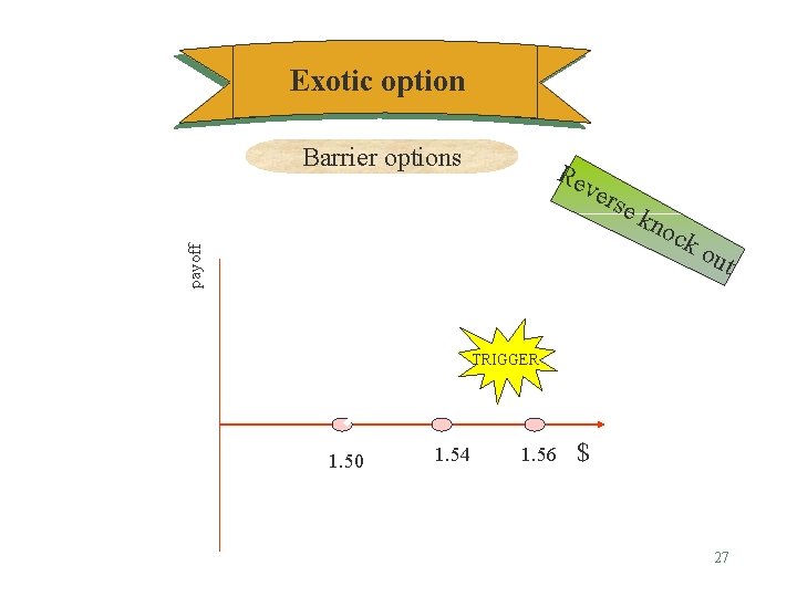 Exotic option Barrier options ver payoff Re se kno ck out TRIGGER 1. 50