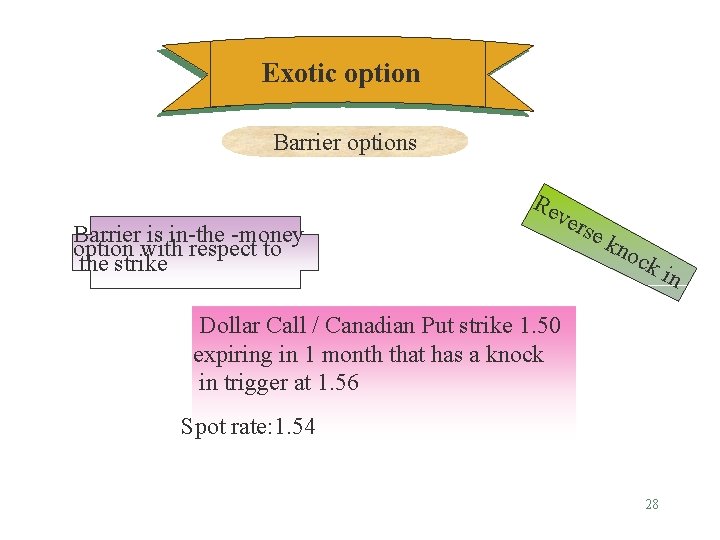 Exotic option Barrier options Barrier is in-the -money option with respect to the strike