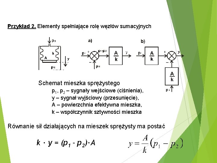 Przykład 2. Elementy spełniające rolę węzłów sumacyjnych Schemat mieszka sprężystego p 1, p 2