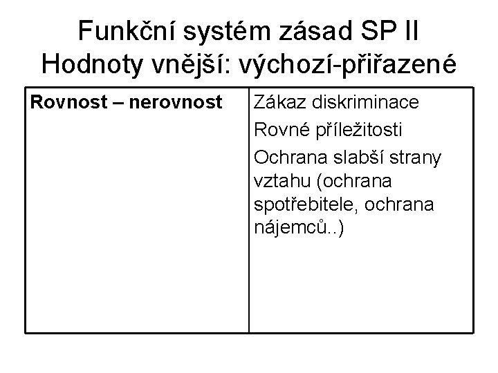 Funkční systém zásad SP II Hodnoty vnější: výchozí-přiřazené Rovnost – nerovnost Zákaz diskriminace Rovné