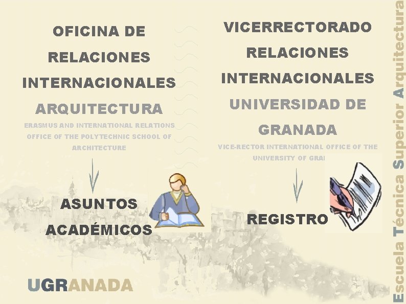 OFICINA DE VICERRECTORADO RELACIONES INTERNACIONALES ARQUITECTURA UNIVERSIDAD DE OFFICE OF THE POLYTECHNIC SCHOOL OF