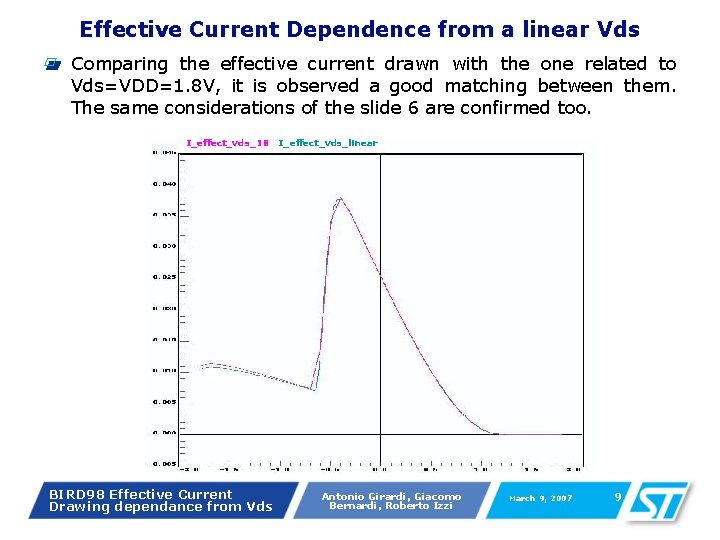 Effective Current Dependence from a linear Vds Comparing the effective current drawn with the