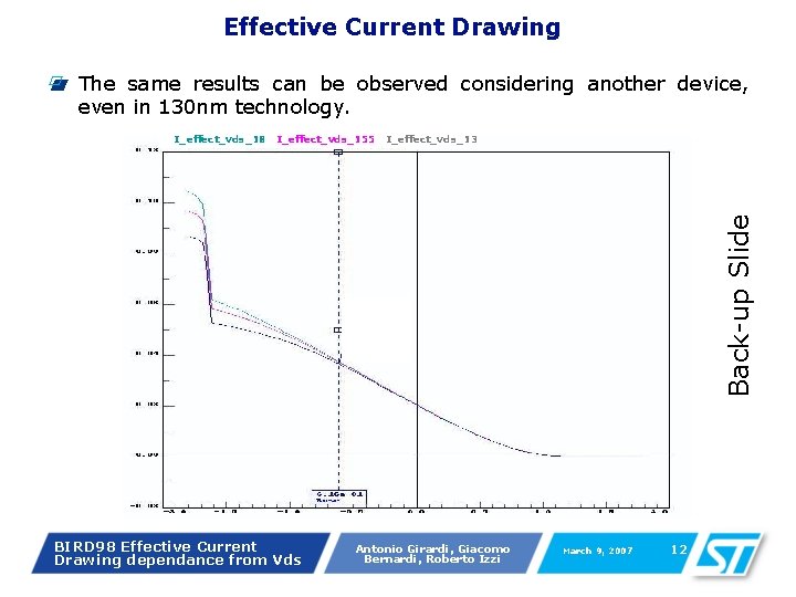 Effective Current Drawing The same results can be observed considering another device, even in