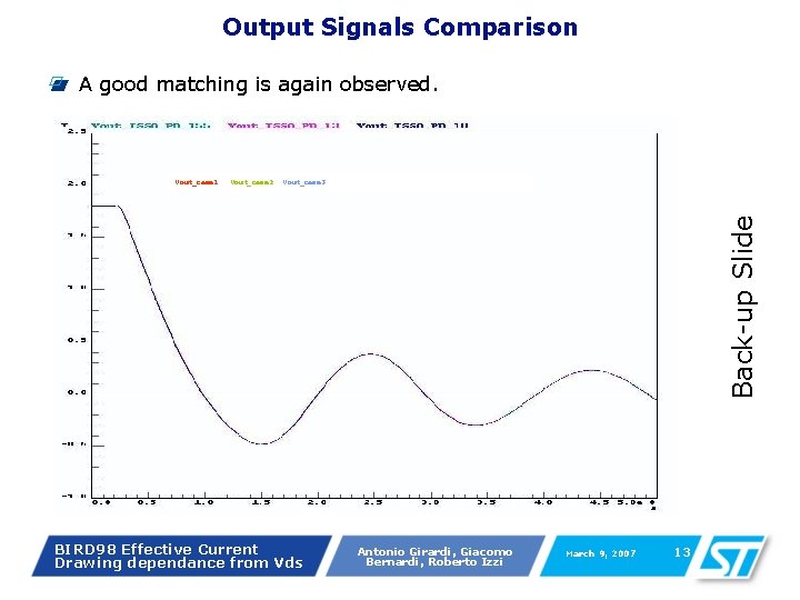 Output Signals Comparison A good matching is again observed. Back-up Slide Vout_case 1 Vout_case