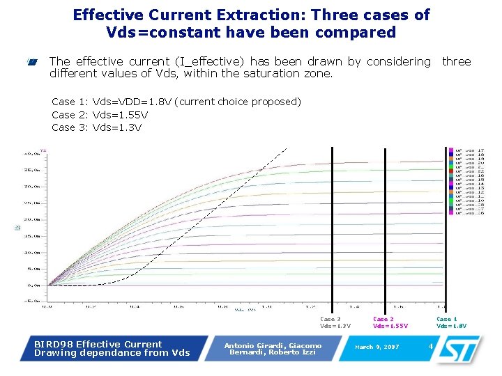 Effective Current Extraction: Three cases of Vds=constant have been compared The effective current (I_effective)