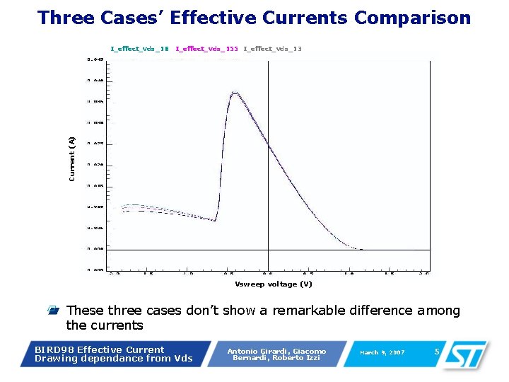 Three Cases’ Effective Currents Comparison I_effect_vds_155 I_effect_vds_13 Current (A) I_effect_vds_18 Vsweep voltage (V) These