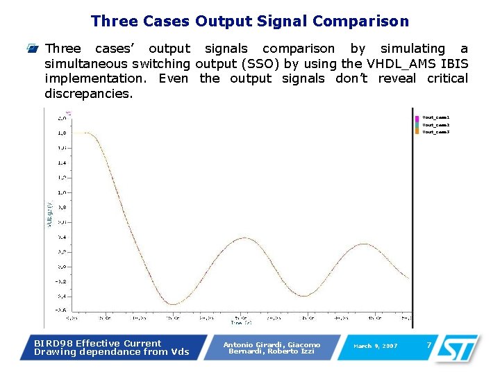 Three Cases Output Signal Comparison Three cases’ output signals comparison by simulating a simultaneous