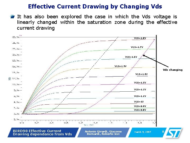 Effective Current Drawing by Changing Vds It has also been explored the case in