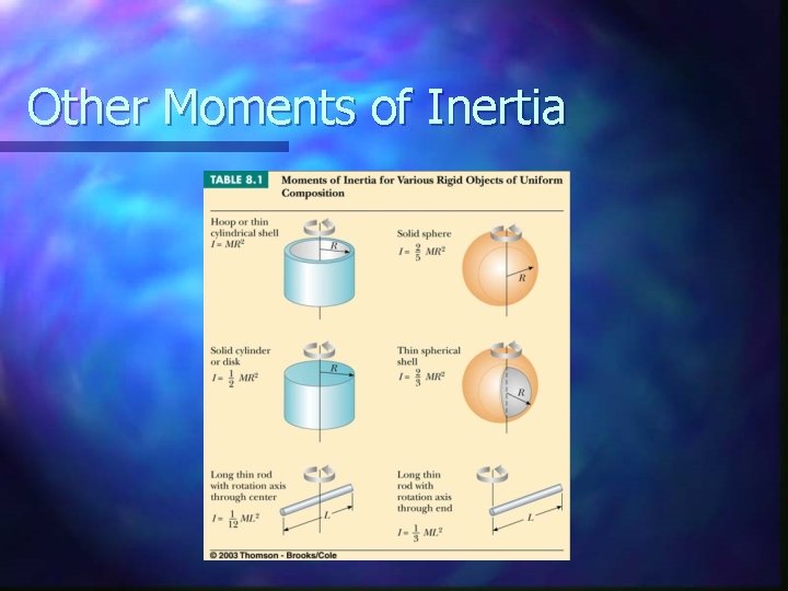 Other Moments of Inertia 