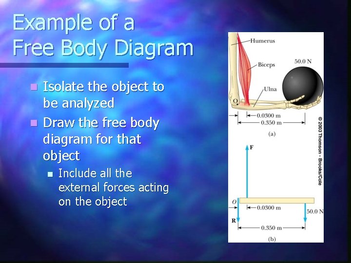 Example of a Free Body Diagram Isolate the object to be analyzed n Draw
