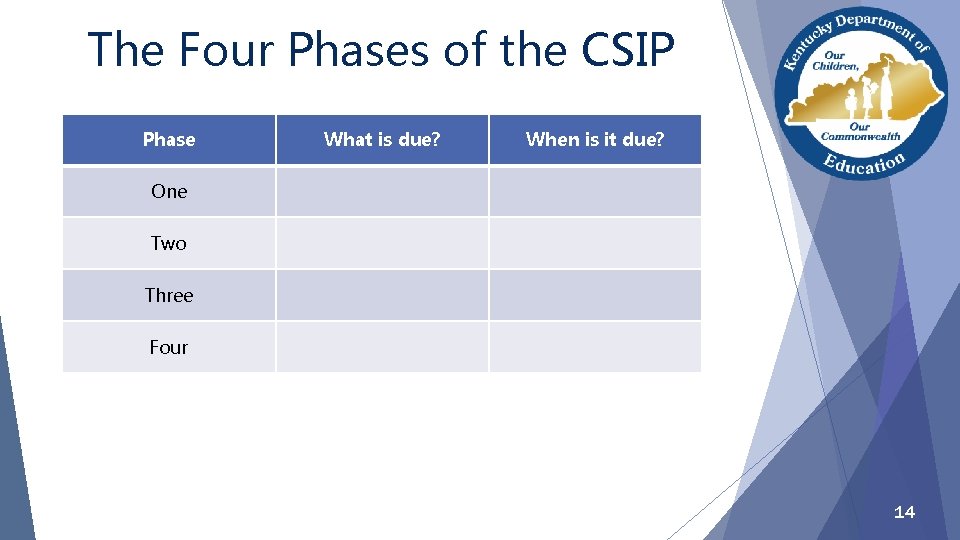 The Four Phases of the CSIP Phase What is due? When is it due?