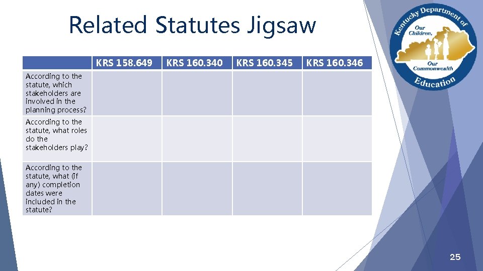 Related Statutes Jigsaw KRS 158. 649 KRS 160. 340 KRS 160. 345 KRS 160.