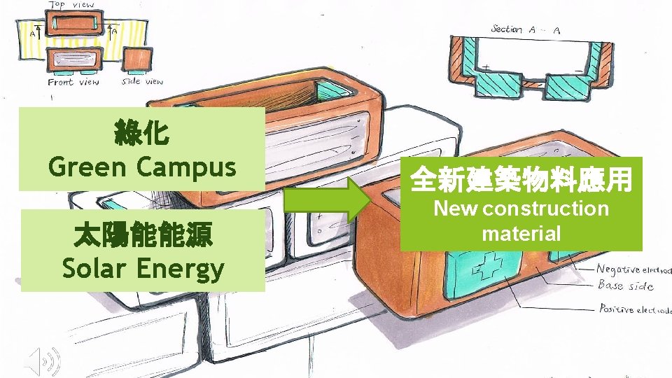 綠化 Green Campus 太陽能能源 Solar Energy 全新建築物料應用 New construction material 