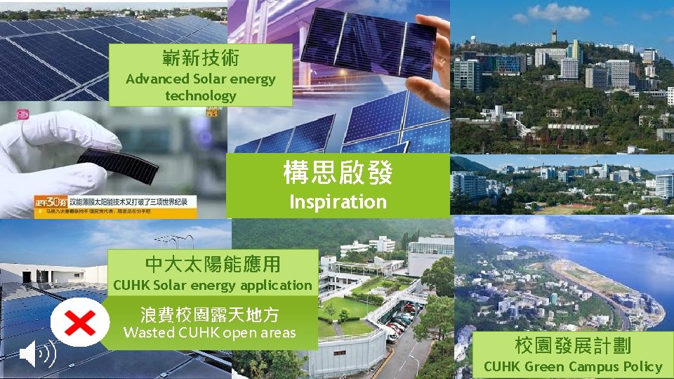 嶄新技術 Advanced Solar energy technology 構思啟發 Inspiration 中大太陽能應用 CUHK Solar energy application 浪費校園露天地方 Wasted