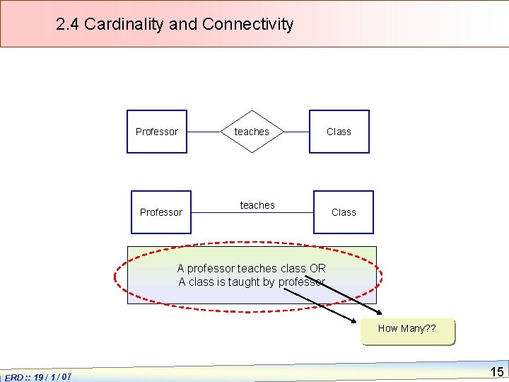 2. 4 Cardinality and Connectivity Professor teaches Class A professor teaches class OR A
