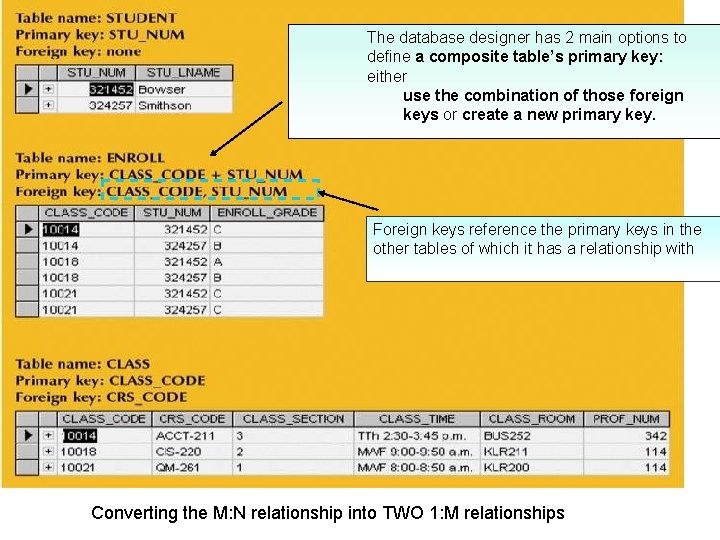 The database designer has 2 main options to define a composite table’s primary key: