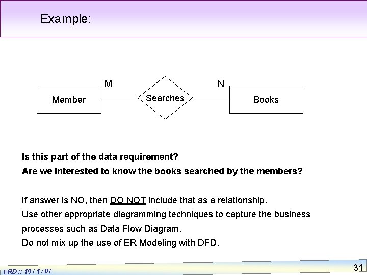 Example: M Member N Searches Books Is this part of the data requirement? Are