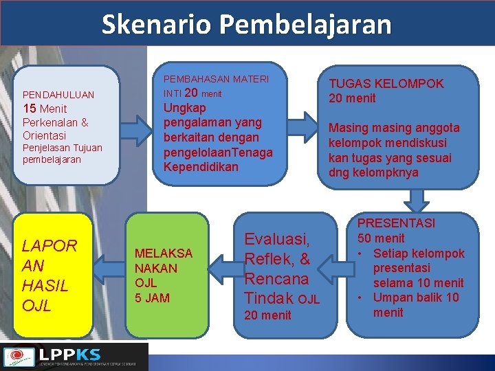 Skenario Pembelajaran PENDAHULUAN 15 Menit Perkenalan & Orientasi Penjelasan Tujuan pembelajaran LAPOR AN HASIL