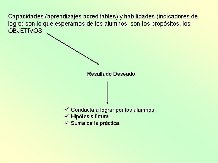 Capacidades (aprendizajes acreditables) y habilidades (indicadores de logro) son lo que esperamos de los