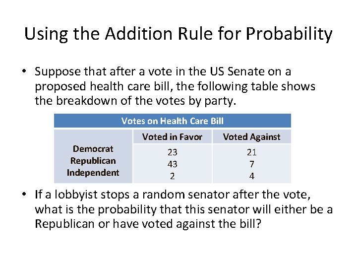Using the Addition Rule for Probability • Suppose that after a vote in the