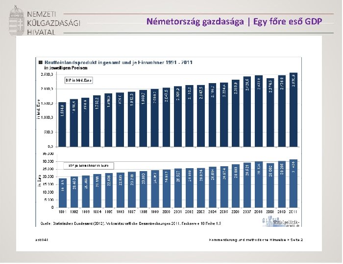 Németország gazdasága | Egy főre eső GDP 