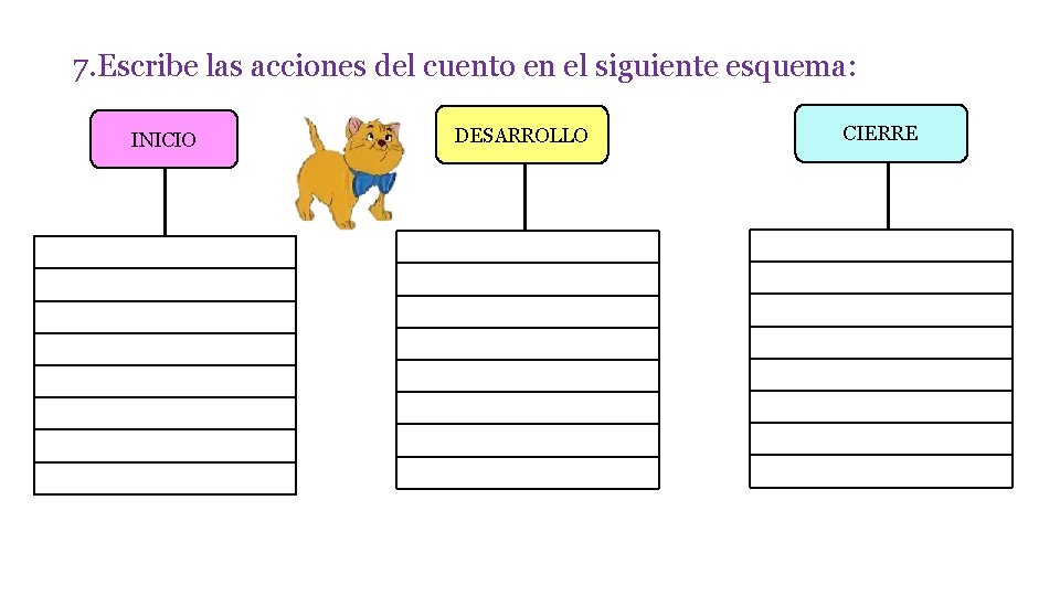 7. Escribe las acciones del cuento en el siguiente esquema: INICIO DESARROLLO CIERRE 