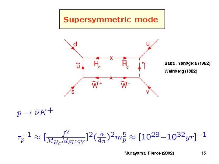 Sakai, Yanagida (1982) Weinberg (1982) Murayama, Pierce (2002) 15 