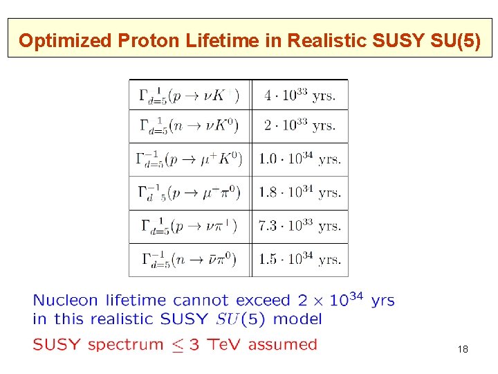 Optimized Proton Lifetime in Realistic SUSY SU(5) 18 