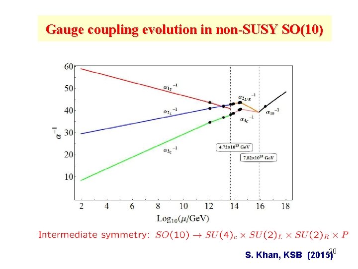 Gauge coupling evolution in non-SUSY SO(10) S. Khan, KSB (2015)20 