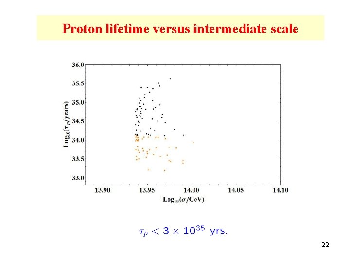 Proton lifetime versus intermediate scale 22 