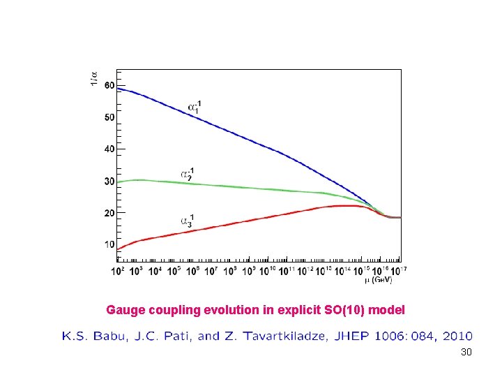 Gauge coupling evolution in explicit SO(10) model 30 