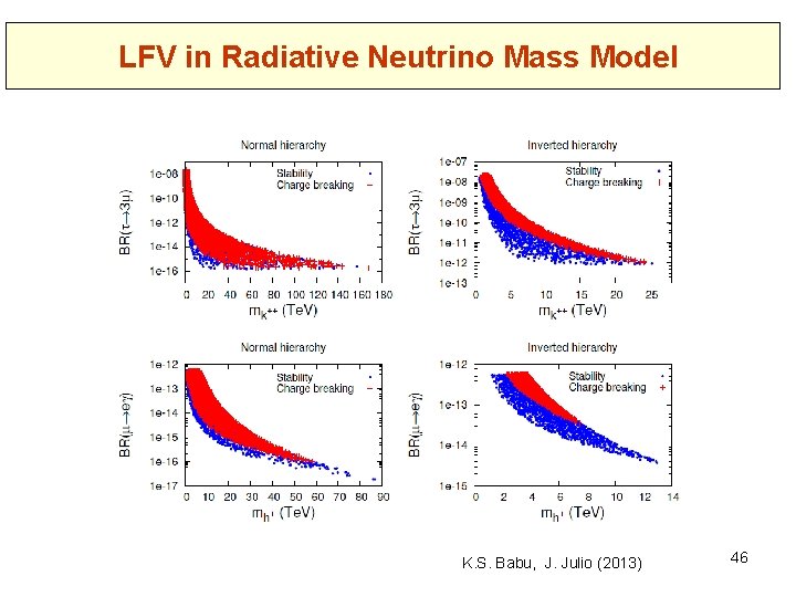 LFV in Radiative Neutrino Mass Model K. S. Babu, J. Julio (2013) 46 