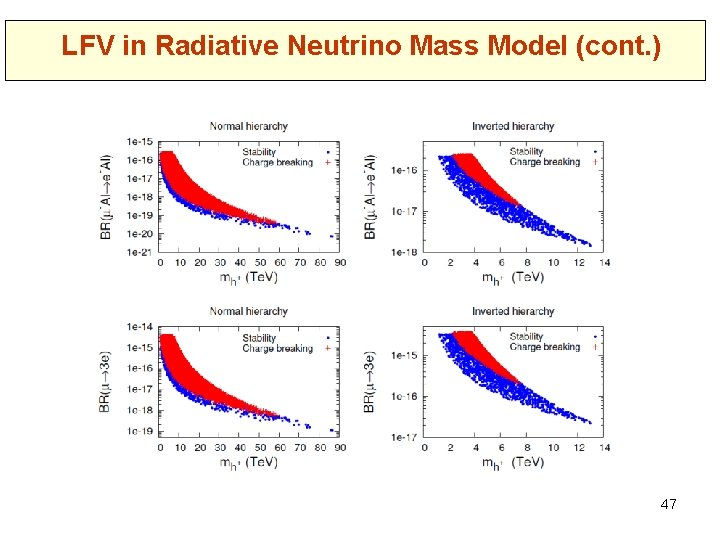 LFV in Radiative Neutrino Mass Model (cont. ) 47 