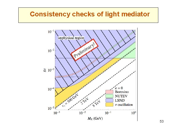Consistency checks of light mediator 53 