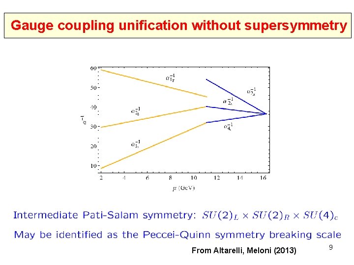 Gauge coupling unification without supersymmetry From Altarelli, Meloni (2013) 9 