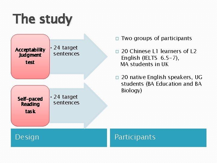 The study � Acceptability • 24 target sentences Judgment test � � Self-paced Reading