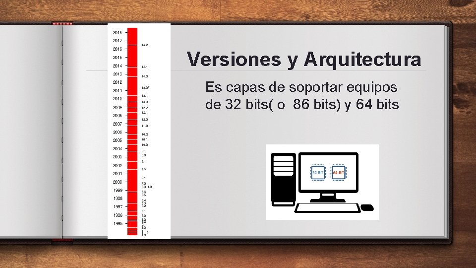 Versiones y Arquitectura Es capas de soportar equipos de 32 bits( o 86 bits)