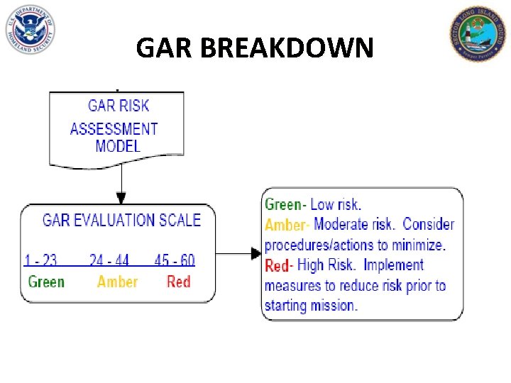 GAR BREAKDOWN 