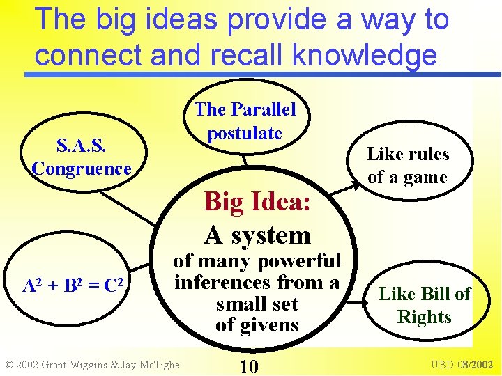 The big ideas provide a way to connect and recall knowledge The Parallel postulate