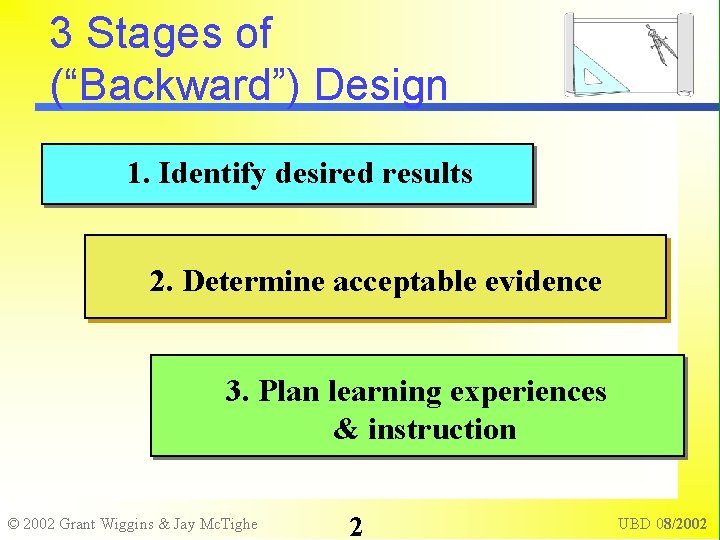 3 Stages of (“Backward”) Design 1. Identify desired results 2. Determine acceptable evidence 3.