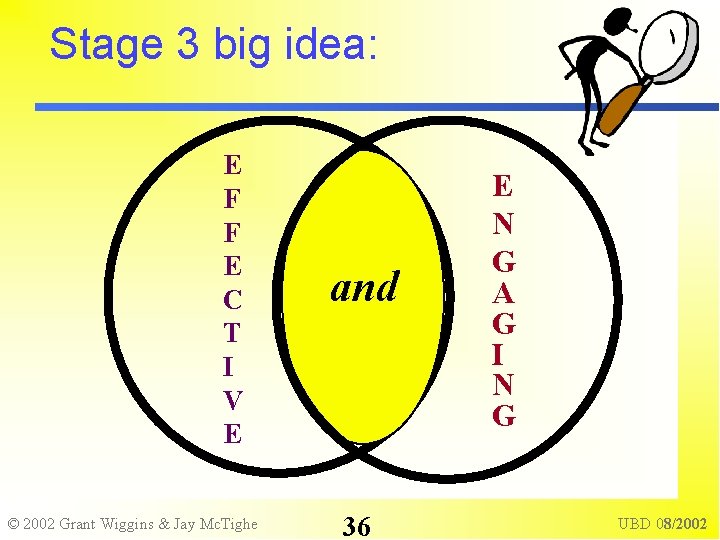 Stage 3 big idea: E F F E C T I V E ©