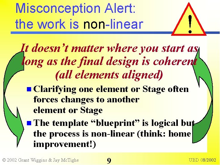 Misconception Alert: the work is non-linear ! It doesn’t matter where you start as